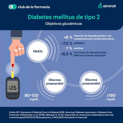 Sintético 91 Foto Infografia De Diabetes Mellitus Tipo 2 El último 11 2023