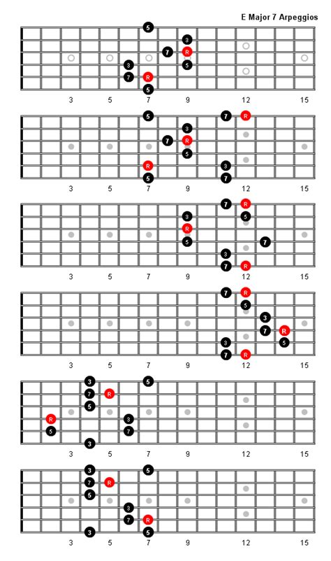 E Major 7 Arpeggio Patterns And Fretboard Diagrams For Guitar