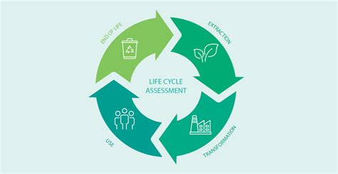 Economia Circular E Lca Life Cycle Assessment