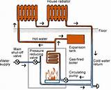 Hydronic Heating System Maintenance