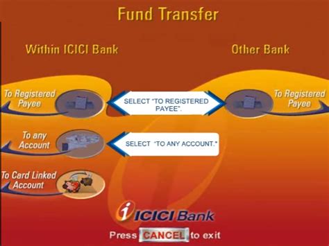 How To Transfer Your Funds From Icici Bank Atm 7 Steps With Pictures