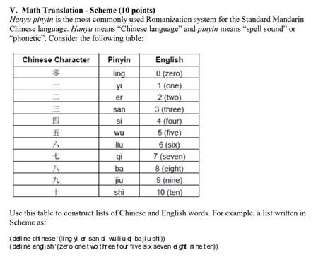 V Math Translation Scheme Points Hanyu Pinyin Chegg