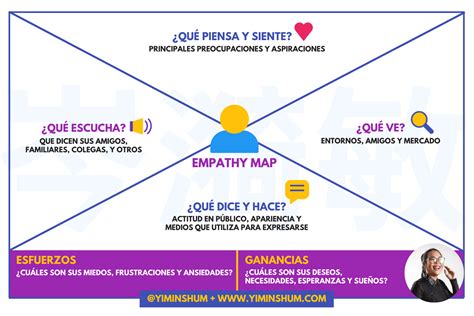 Mapa De Empatia Mapas Empatia Infografia Images Sexiz Pix