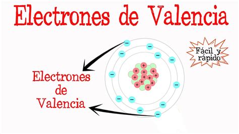 Valencia Quimica Formulacion Quimica La Valencia Química Es Un