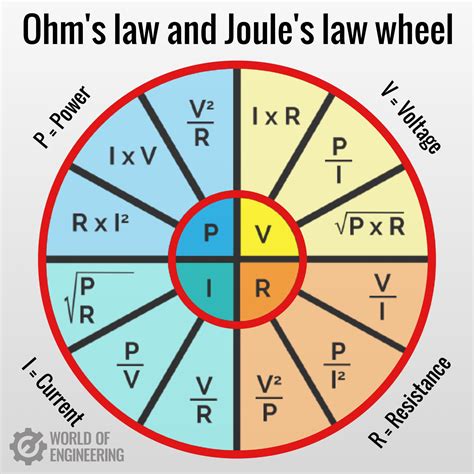 The Combination Of Ohms Law And Joules Law Gives Us 12 Formulas Where