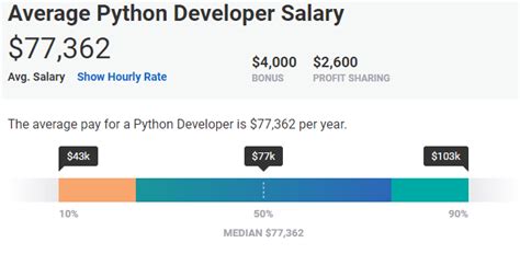 What salary does a mobile app developer earn in your area? Payscale Java Developer Munich - The Best Developer Images