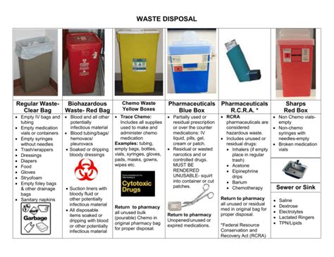 Medical Waste Disposal Guidelines