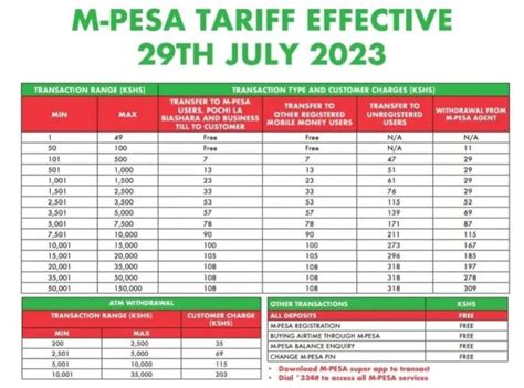 New Mpesa Tariffs 2024 Charges For Sending And Withdrawal Paybill And