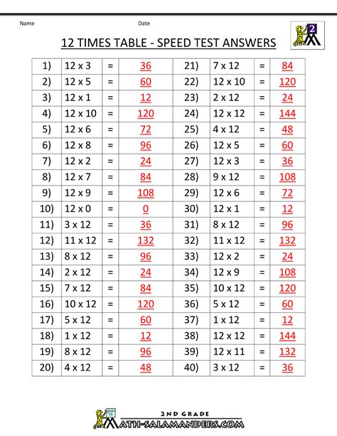 Printable Multiplication Worksheets 12 Times Table Speed Test Ans