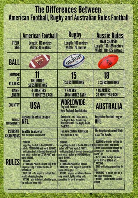 What Is The Difference Between American Football Rugby And Australian