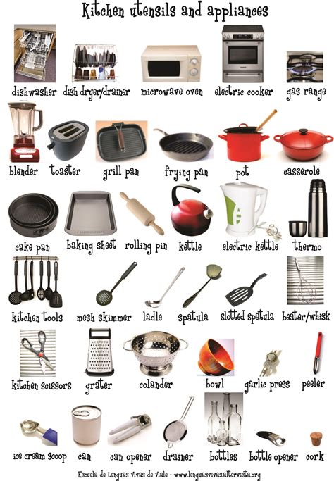 Kitchen Utensils Pictures And Names Their Uses Wow Blog