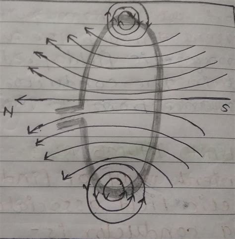 Draw A Sketch Of A Pattern Of Magnetic Field Lines Due To Current