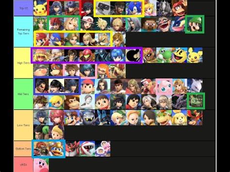 Lanananayeej S Accurate Tier List For Super Smash Brothers