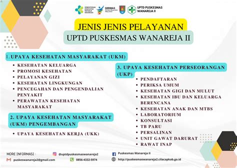 Jenis Jenis Pelayanan Uptd Puskesmas Wanareja Ii Uptd Puskesmas Wanareja Ii