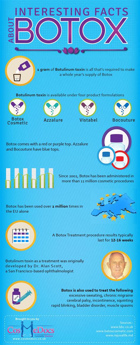 Interesting Facts About Botox Skin Care Clinic Botox Fillers Aesthetic Clinic