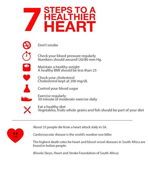 7 Heart Health Tips Maintain Healthy Weight Health Motivation