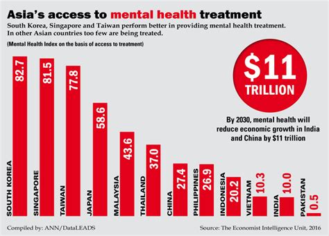 Mental health statistics in america reveal that 56% of american adults who are struggling with mental illness aren't medically treated for it. Online Counselling Malaysia - JimmyRey Counselling ...