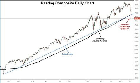 Get the latest stock market news, stock information & quotes, data analysis reports, as well as a general overview of the market landscape from nasdaq. Nasdaq Index ~ news word