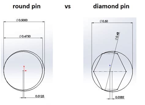 Can Anyone Explain How Diamond Locating Pins Work Like A Pin And Slot