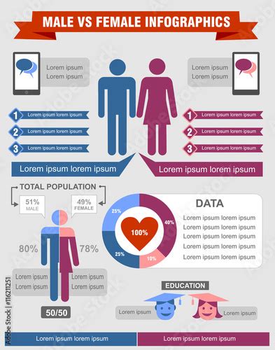 Male Vs Female Infographics Comparing Activities Man And Woman Using
