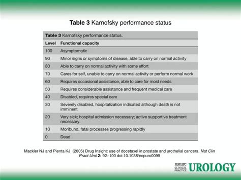 Ppt Table 3 Karnofsky Performance Status Powerpoint Presentation