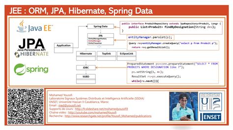 Spring Boot ORM JPA HIbernate Spring Data Première Application YouTube