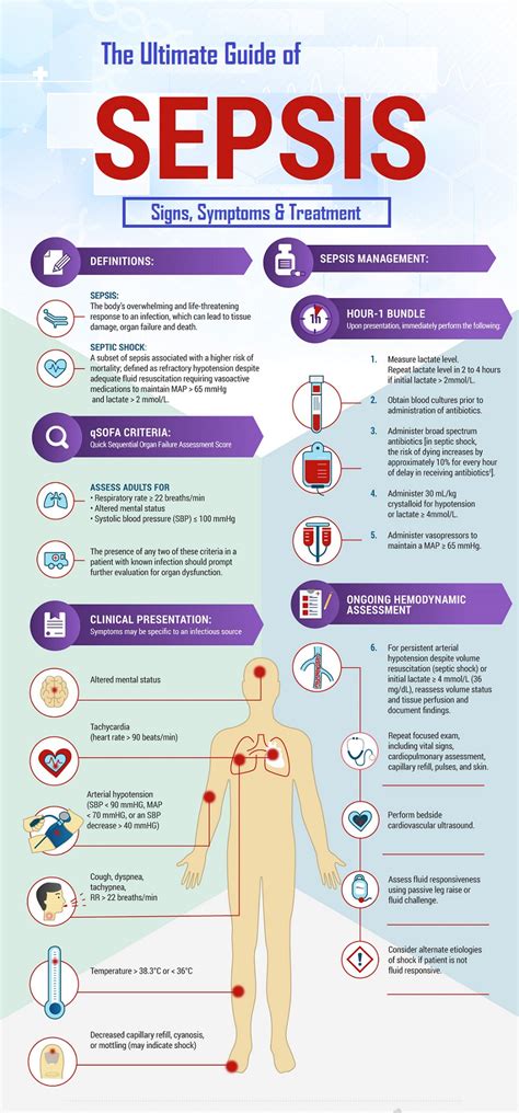 This initial stage is followed by suppression of the immune system. The Ultimate Guide of Sepsis (Signs & Symptoms) - Medical ...