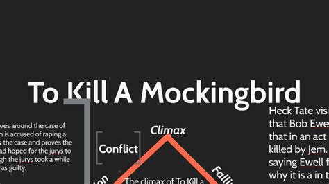To Kill A Mockingbird Plot Outline To Kill A Mockingbird Short Plot