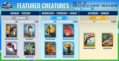 Jurassic World Alive On Twitter Follow Us And Stay Up To Date With The Weekly Featured