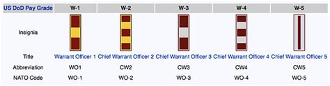 Marine Corps Rates And Ranks Njrotc