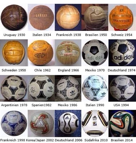 World Cup The Evolution Of The World Cup Ball Die Evolution Des