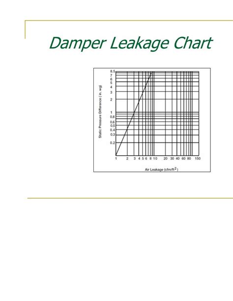 Control Dampers