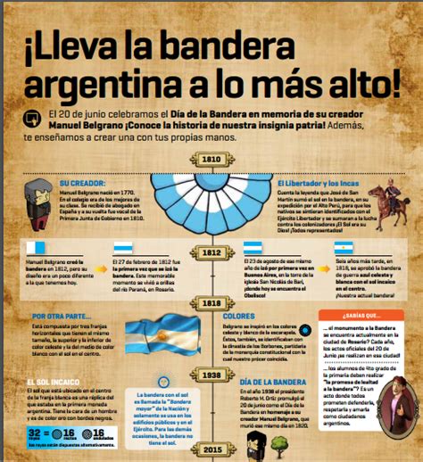 El día de la bandera se conmemora cada año en argentina el 20 de junio. Farmingdale College 2016: 20 de Junio: Recordamos a Manuel ...