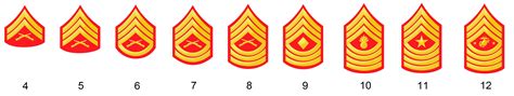 Us Marine Corps Ranks Insignia Chart