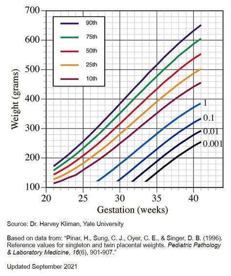 fetal weight percentile calculator blog dandk