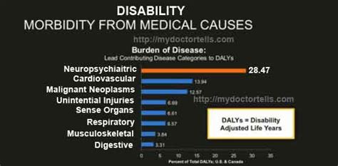 Best Sex Doctor Mumbai Mental Illness Disablity Picture