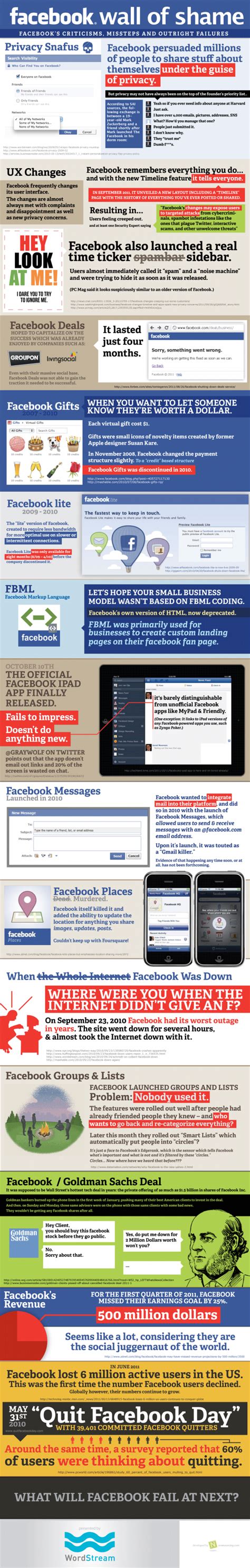 Facebook Wall Of Shame Infographic Internet Marketing Blog