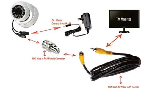 How To Connect Wireless Security Camera To Tv