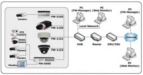 Hot promotions in ip cctv systems on aliexpress if you're still in two minds about ip cctv systems and are thinking about choosing a similar product, aliexpress is a great place to compare prices and sellers. IP Systems / CCTV / alarm systems, cctv systems, access ...