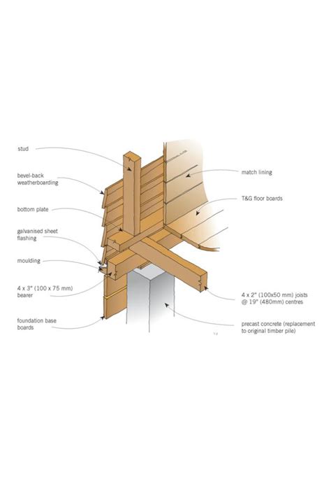 Foundations Original Details Branz Renovate