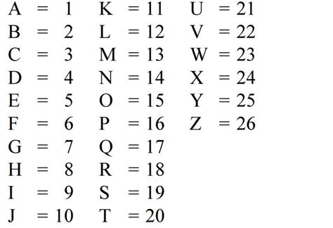 Whether you're receiving strange phone calls from numbers you don't recognize or just want to learn the number of a person or organization you expect to be calling soon, there are plenty of reasons to look up a phone number. abc number的圖片搜尋結果 | Lettering alphabet, Lettering, Skin images