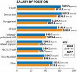 Career Salary