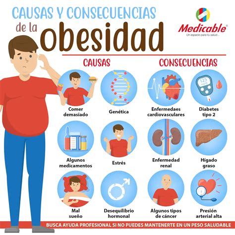 Causas Y Consecuencias De La Obesidad Medicable