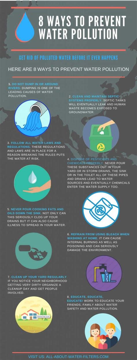 It is an important part of all ecospheres. How to Avoid Water Pollution: 15 Effective Solutions (STOP ...