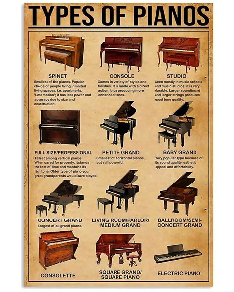 Type Of Pianos Trending For Music Instrument Lovers Vertical Poster