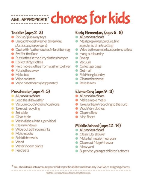 List Of Age Appropriate Chores From Chores For