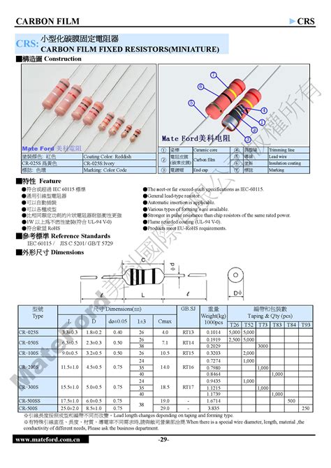 Best Price Of High Current Cr Crs Fcr Fcrs Carbon Film Fixed Resistor