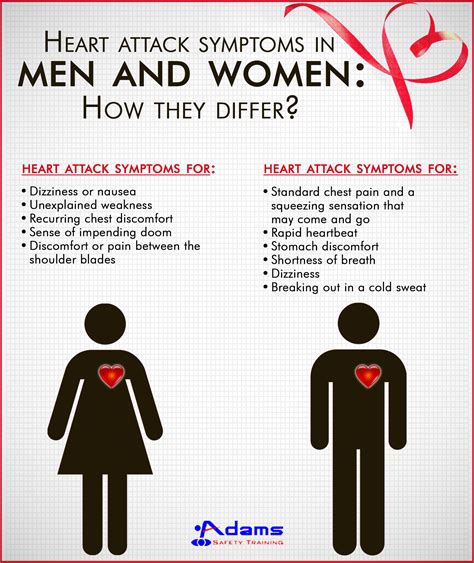 Heart Attack Symptoms In Men And Women How They Differ Adams Safety