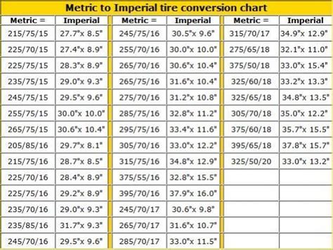 Tire Size Chart Conversion Metric To Inches Tire Size Inches To Metric
