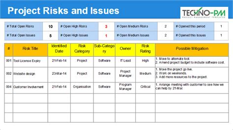 Monthly Status Report Template Ppt Download Project Management Templates